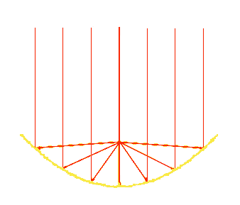 parabola.gif